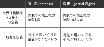 「盲」と「弱視」の違い