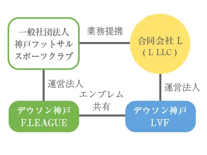 組織図